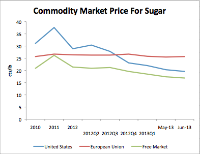 Source: IMF