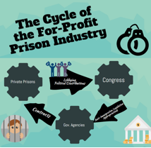 Figure 1: Infographic by Timothy Keen, Research Associate at COHA